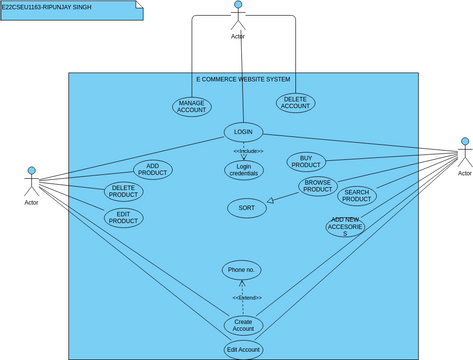 E22cseu1163 | Visual Paradigm User-Contributed Diagrams / Designs